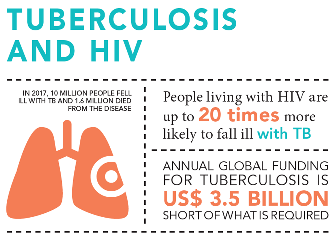 20180924_tuberculosis-and-hiv_en.png