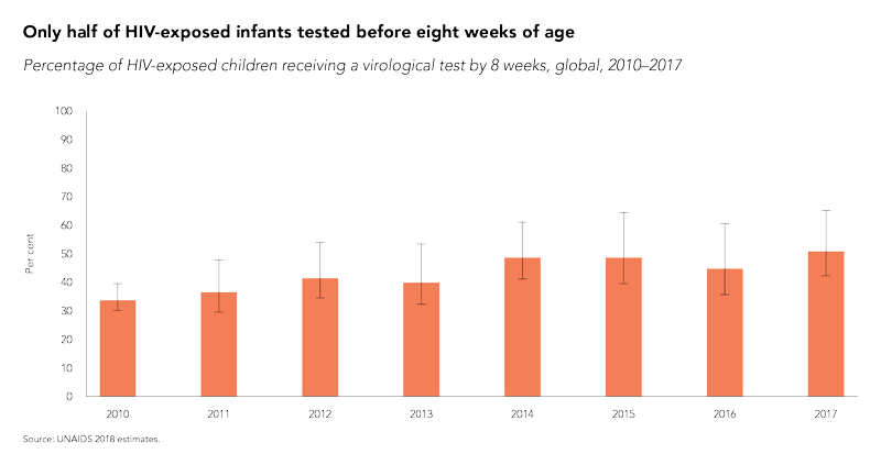 HIV-exposed infants_graphs.png