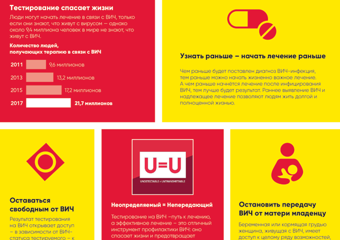 benefits-of-knowing-your-hiv-status_thumb_670x474px_ru.png