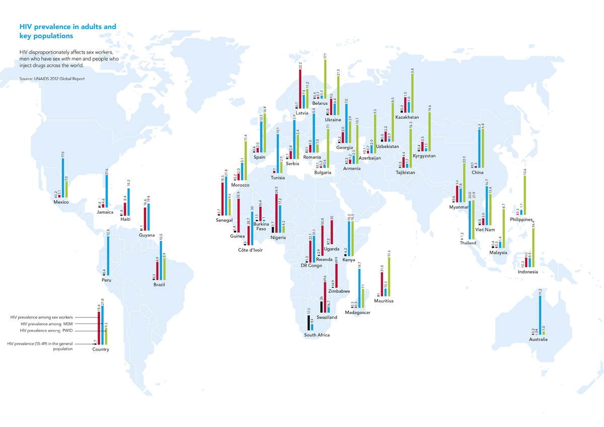 HIV prevalence in adults and key populations | UNAIDS