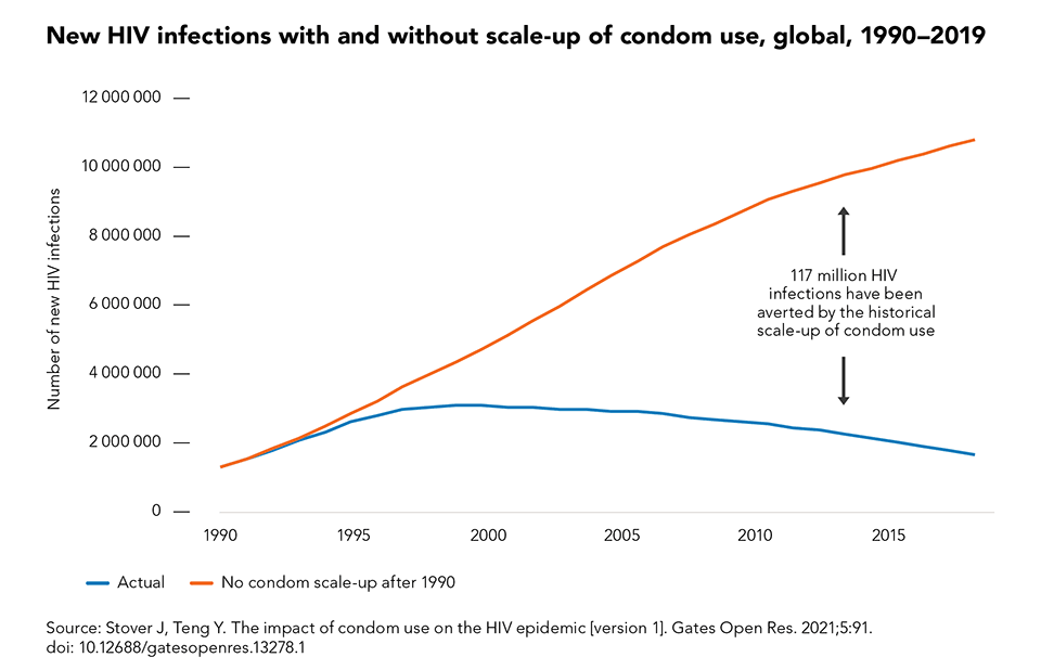 A & N AIDS Control Society on X: Everything about HIV & AIDS, is just  a tap away. Download NACO AIDS App. Link-   #HIVtesting #condoms #usecondoms #safesex #AIDS #hivpositive   /