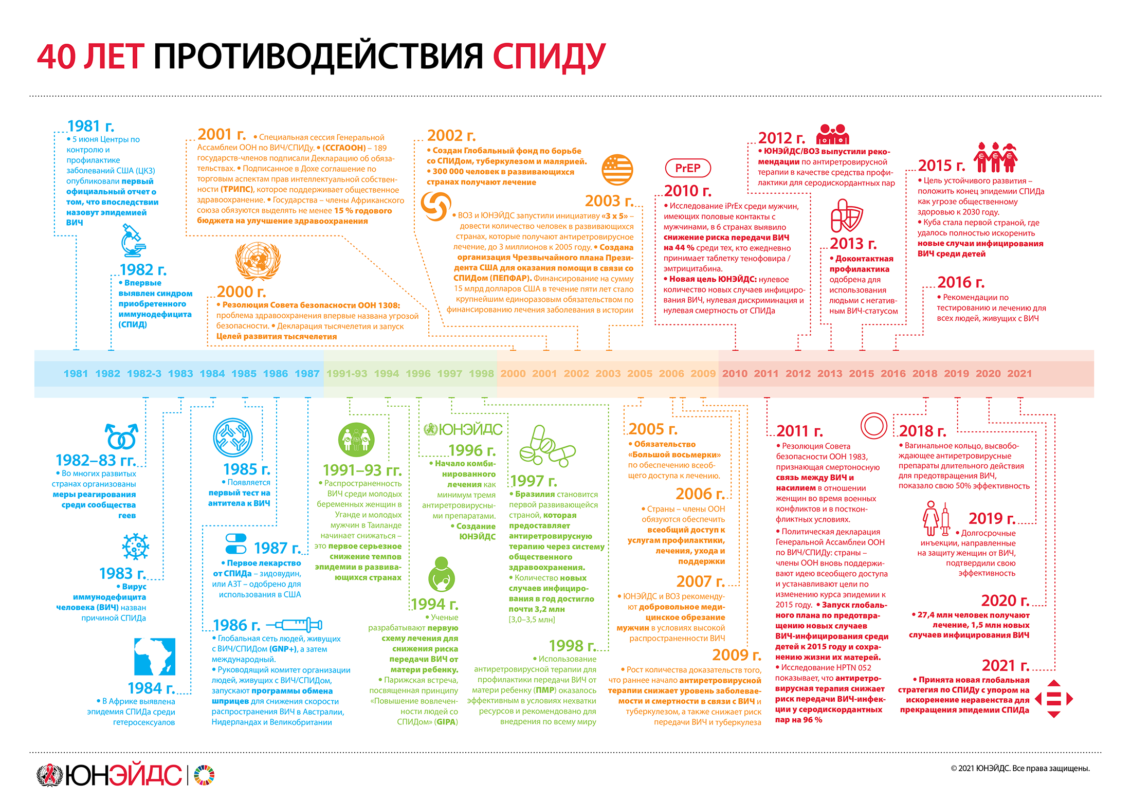 Доклад по теме Невежество населения и гей-равенство