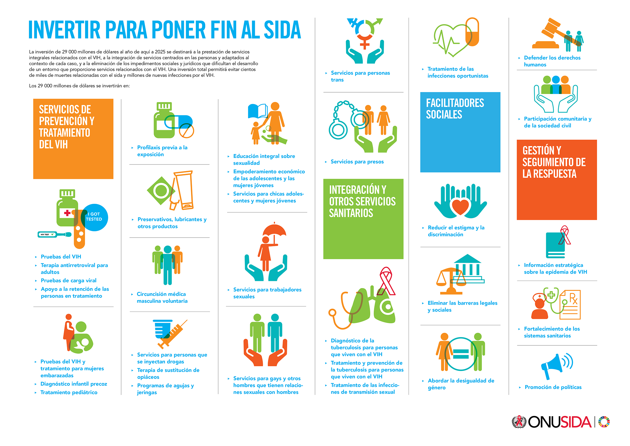 Invertir para poner fin al sida ONUSIDA