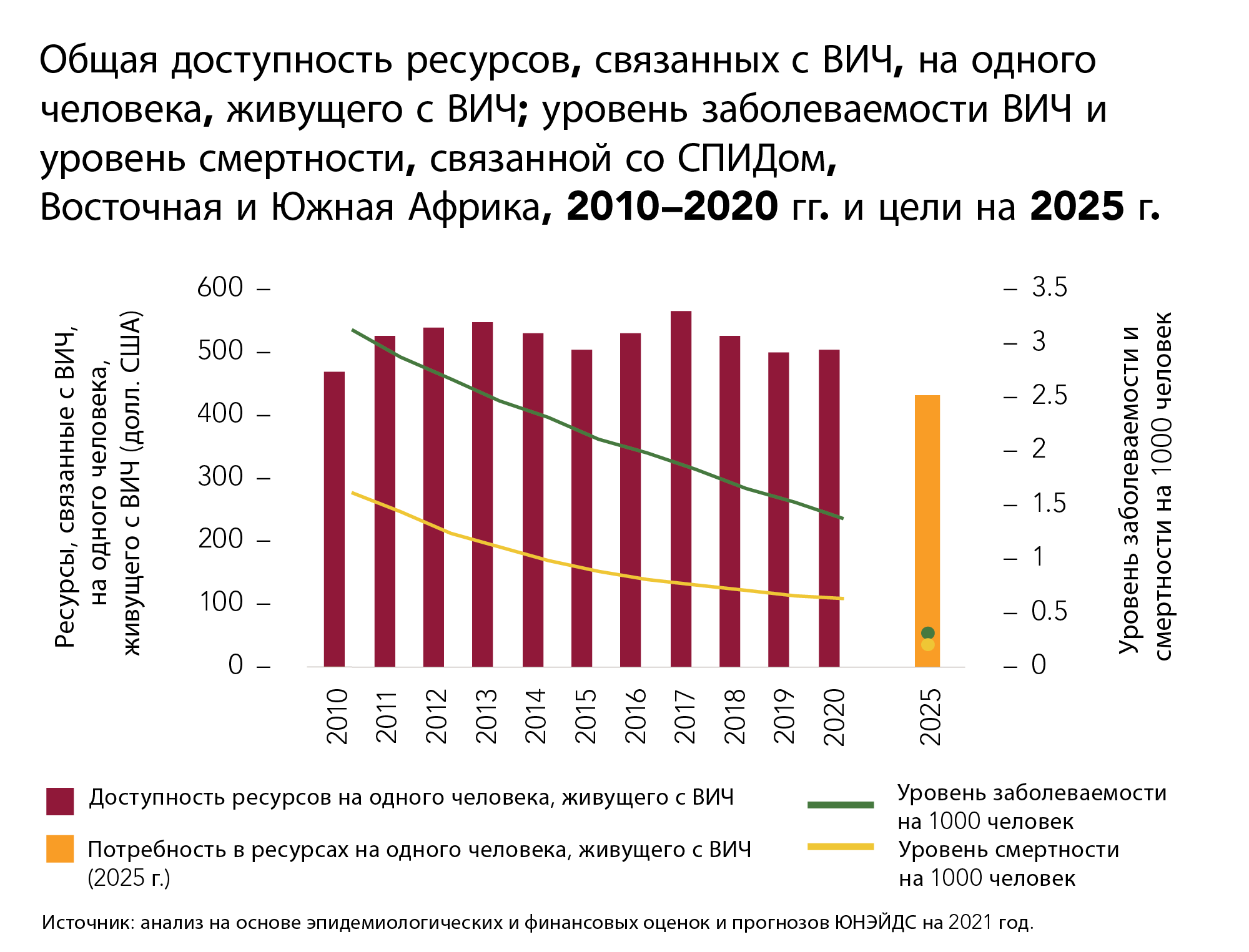 Доклад: Диагностика и лечение расстройств гендерной идентичности