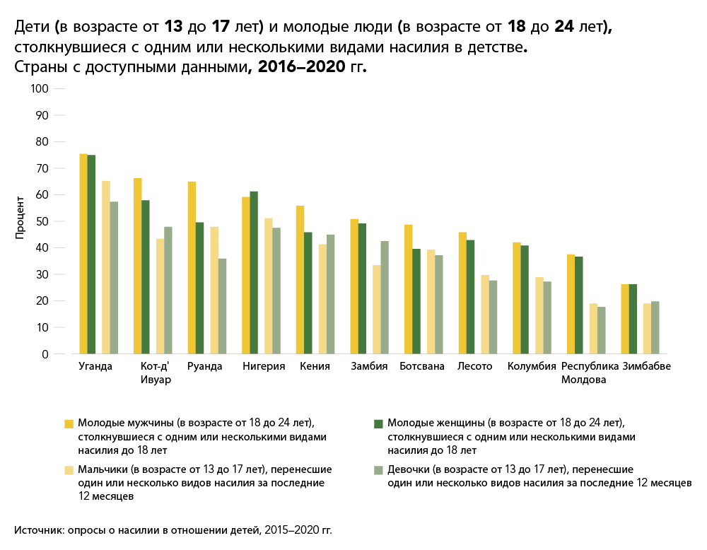 Домашнее насилие в отношении мужчин статистика причины трудности оценки распространенности