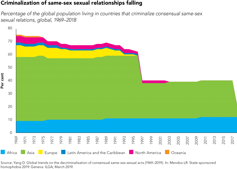සමලිංගික පැරණි කාලය අර්ථය