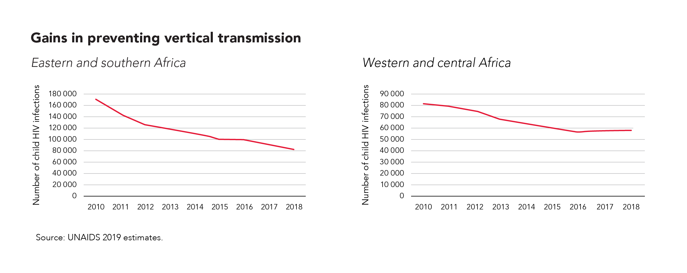 current hiv statistics in south africa