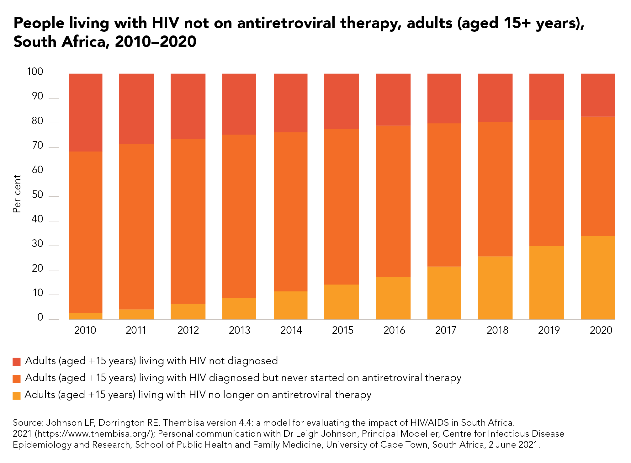 Regions | UNAIDS