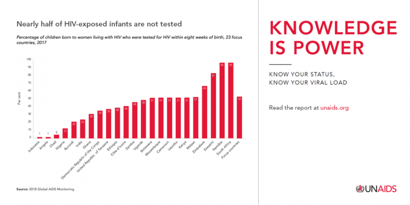 Report_testing_children_2.png