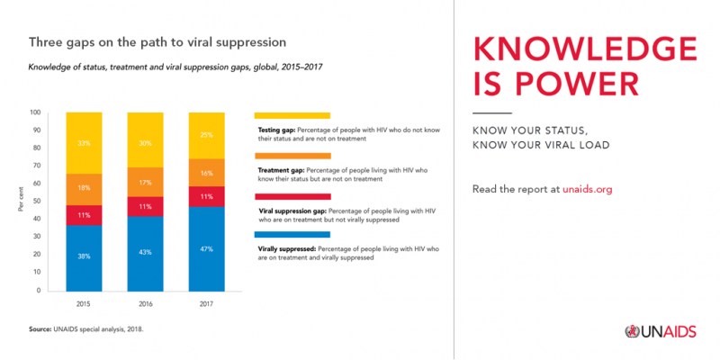 Report_three_gaps_to_vrial_suppression_2.png