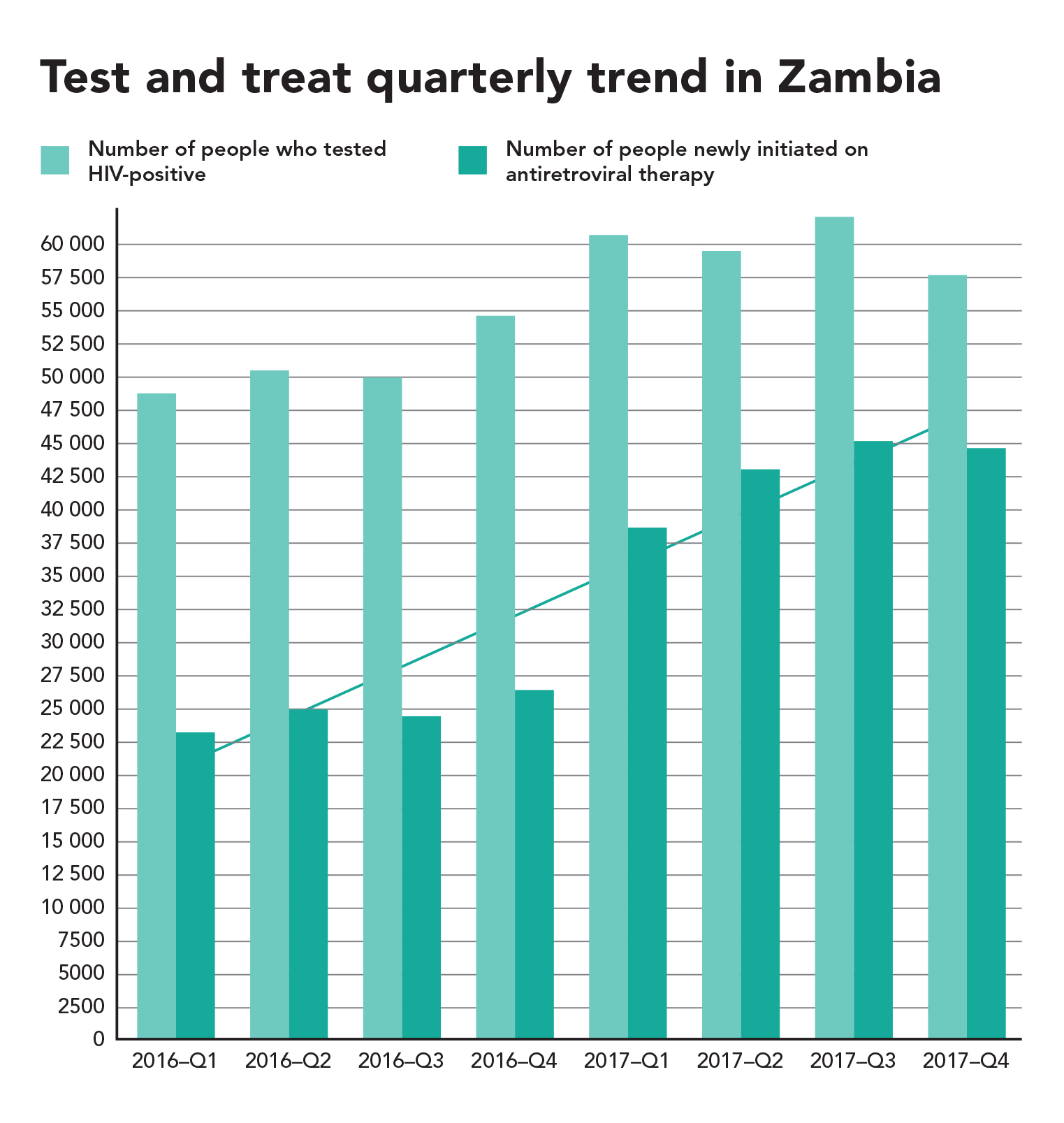 Test-and-treatment_graph-2.jpg