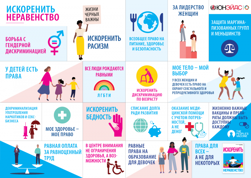 Всемирный день борьбы с неравенством 31 мая картинки