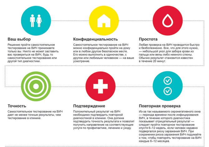 hiv-self-testing-quick-simple-thumb_ru.png