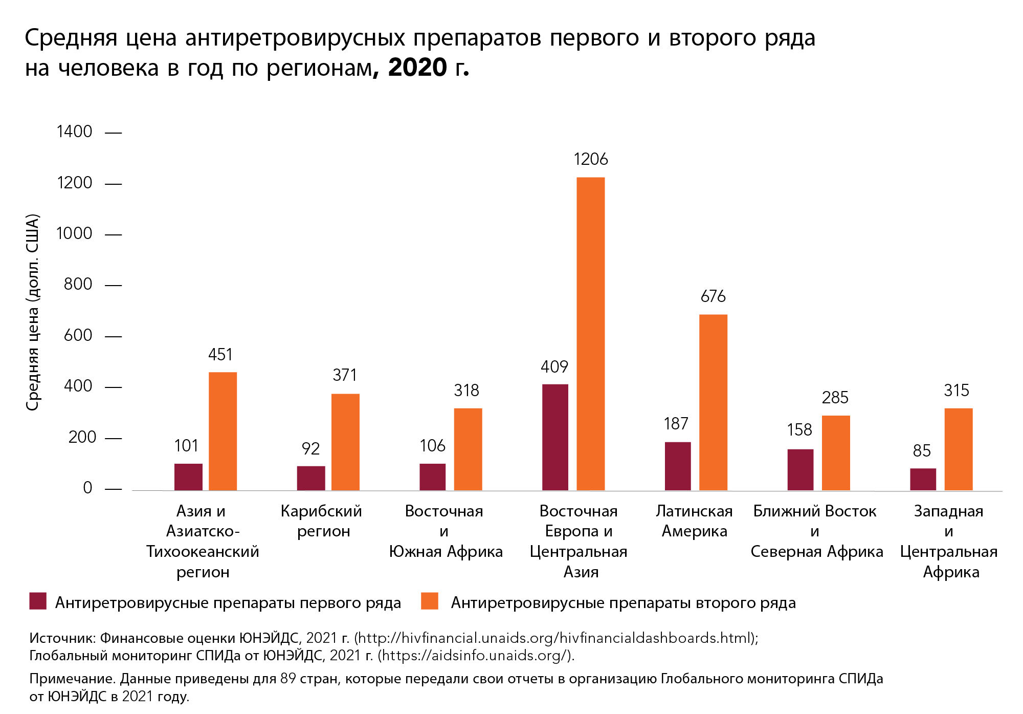 Вич последние новости 2024