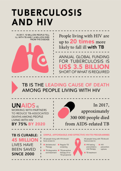 tb-and-hiv_en.pdf.png