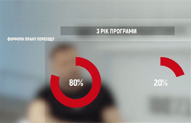 Ukraine has announced that it is now funding 80% of its national HIV response’s HIV prevention, care and support programmes. Ukraine has announced that it is now funding 80% of its national HIV response’s HIV prevention, care and support programmes.