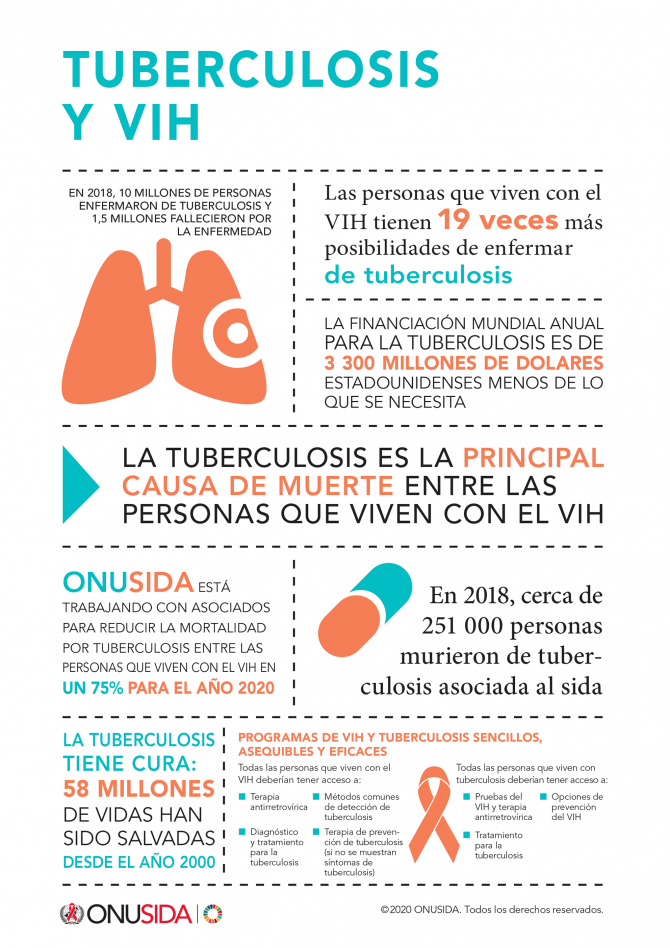 La tuberculosis es la principal causa de muerte entre las personas que viven con el VIH La tuberculosis es la principal causa de muerte entre las personas que viven con el VIH