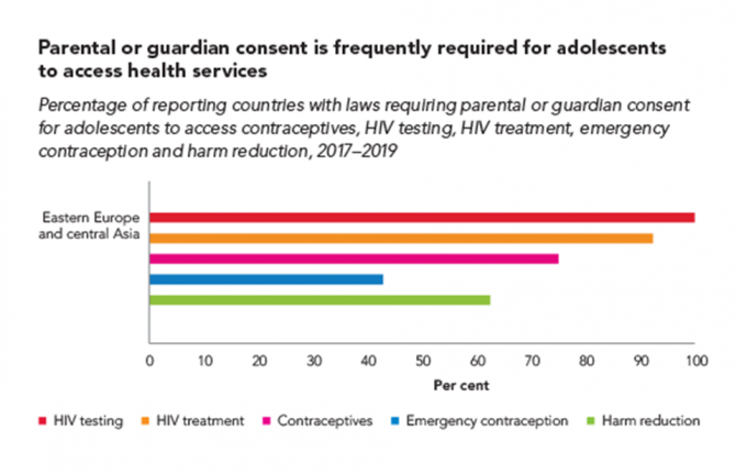 Many countries have laws or policies that prevent adolescents from accessing essential health services without the consent of a parent or guardian. The original intention may have been to protect minors, but these stipulations often have the opposite effe Many countries have laws or policies that prevent adolescents from accessing essential health services without the consent of a parent or guardian. The original intention may have been to protect minors, but these stipulations often have the opposite effe