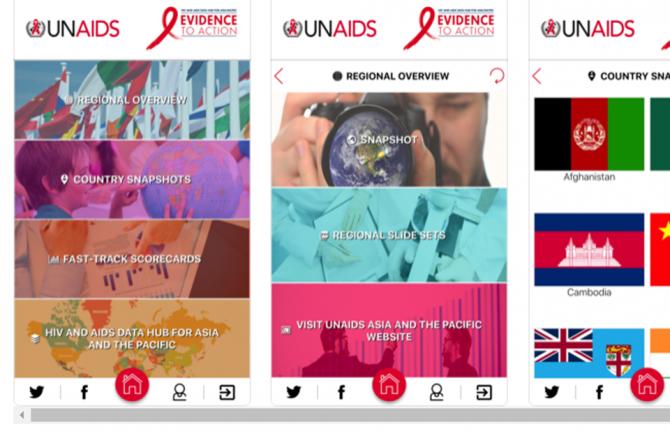 A new data dashboard to enhance the HIV strategic information products that were already available on the AIDS Data Hub for the Asia and the Pacific region was launched on 30 October. A new data dashboard to enhance the HIV strategic information products that were already available on the AIDS Data Hub for the Asia and the Pacific region was launched on 30 October.