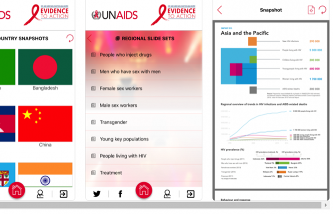 A new data dashboard to enhance the HIV strategic information products that were already available on the AIDS Data Hub for the Asia and the Pacific region was launched on 30 October. A new data dashboard to enhance the HIV strategic information products that were already available on the AIDS Data Hub for the Asia and the Pacific region was launched on 30 October.