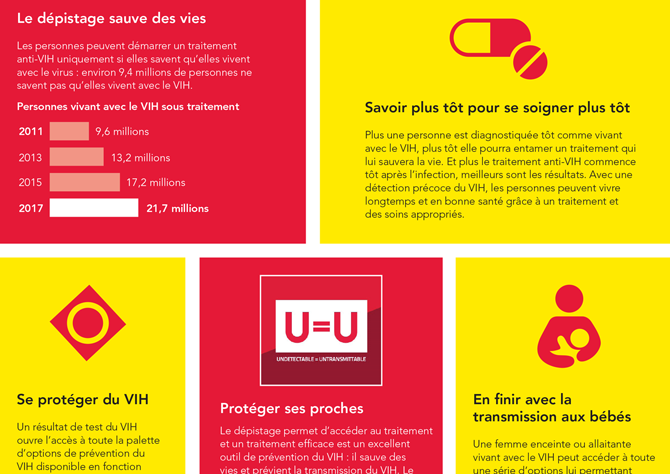 Connaître son statut sérologique VIH : avantages