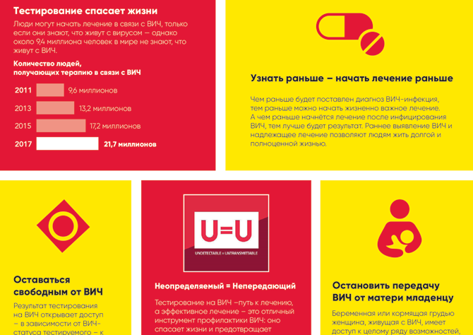 Почему важно знать свой ВИЧ-статус