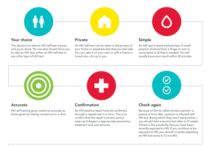 HIV self-testing: quick and simple
