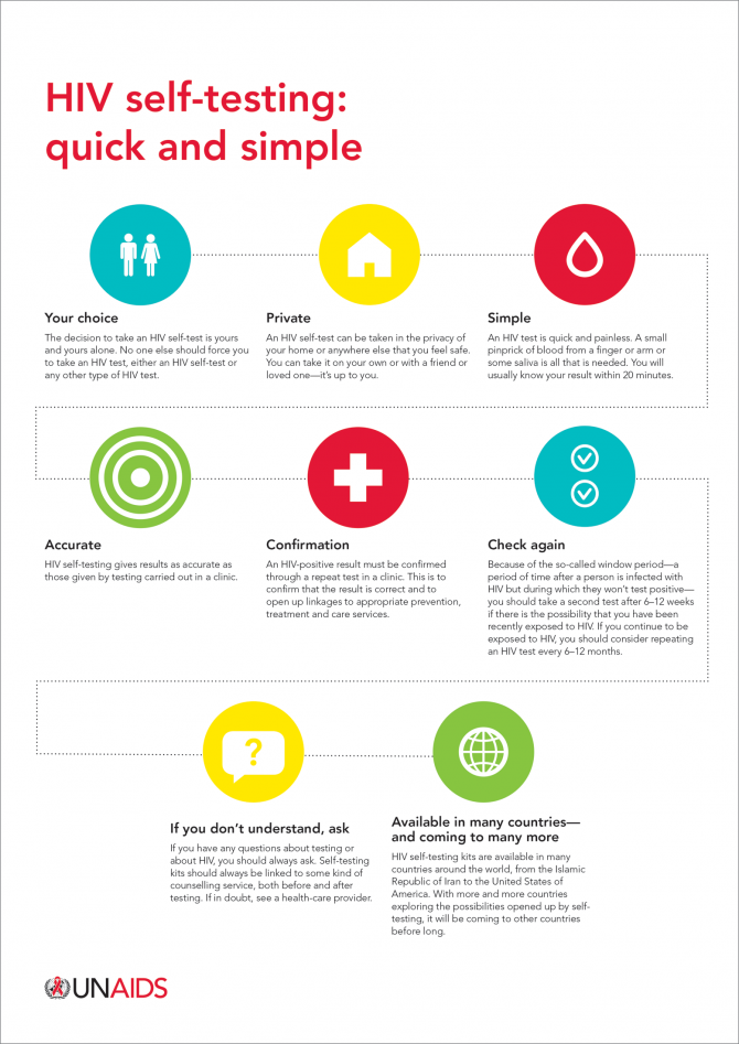 HIV self-testing: quick and simple