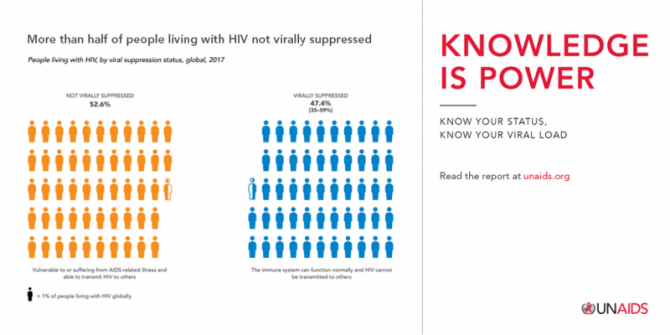 Report_viralsuppression_2.png