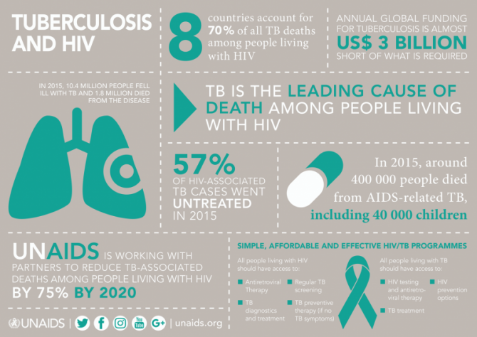 Infographic_TB_Full.png